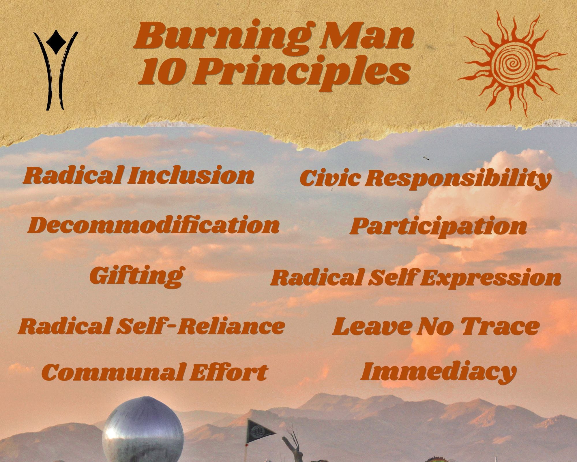 Graphic showing Burning Man 10 Principles with each listed out such as radical inclusion, decommodification, gifting, radical self reliance, civic responsibility, participation, radical self expression, leave no trace, and immediacy. Behind the overlay text is a pink sunset at Burning Man with a globe art installation.